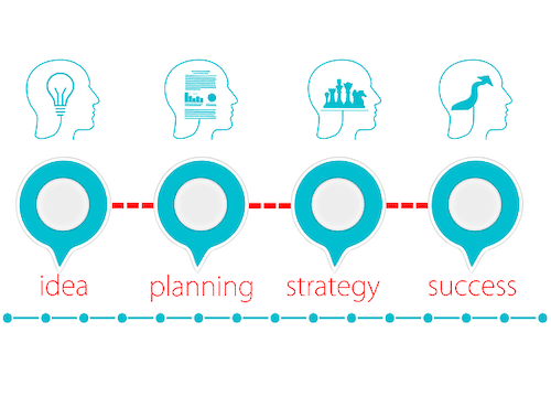 sales methodology