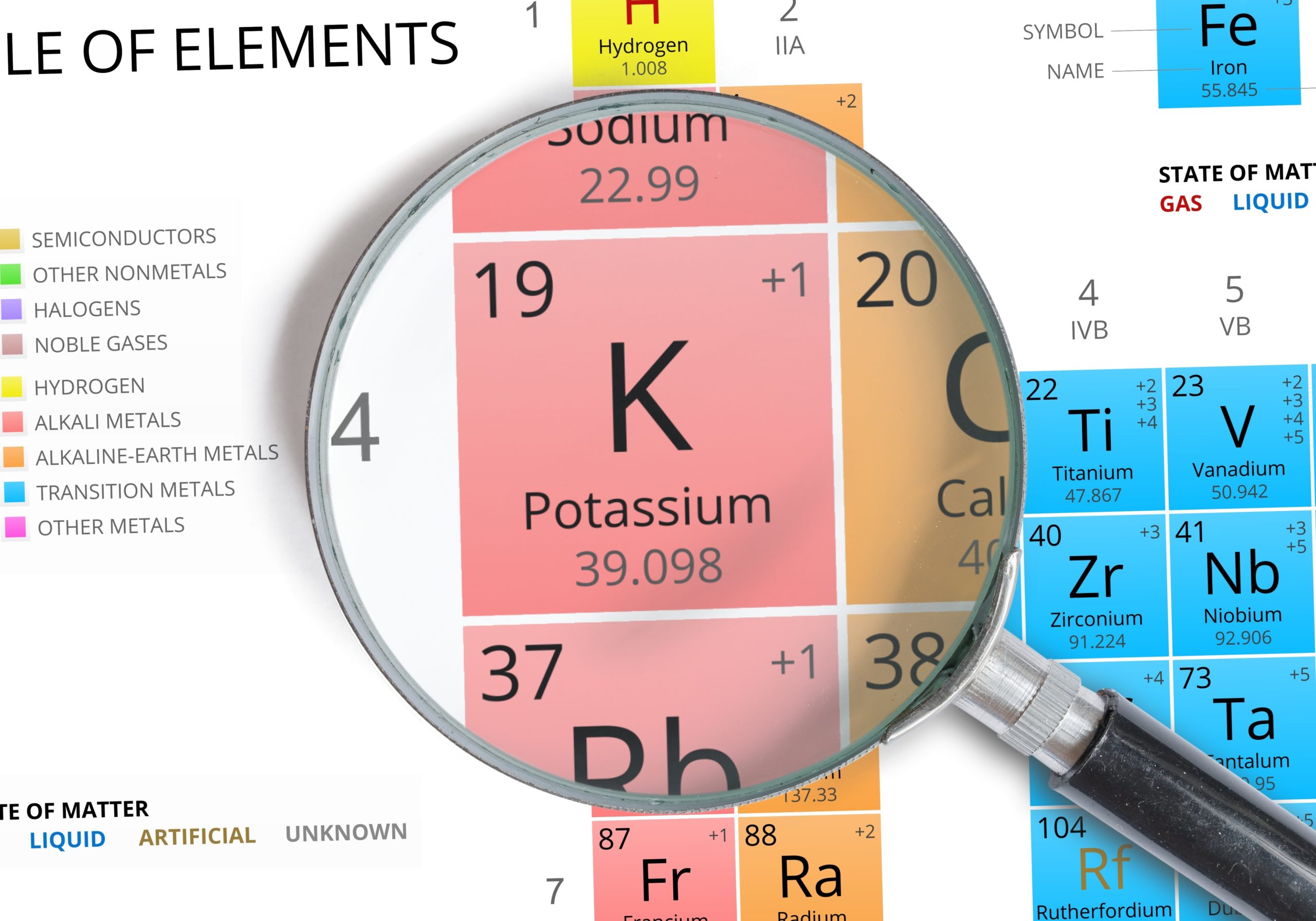 Potassium Potential!!!