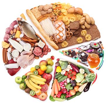Food Combining Explained