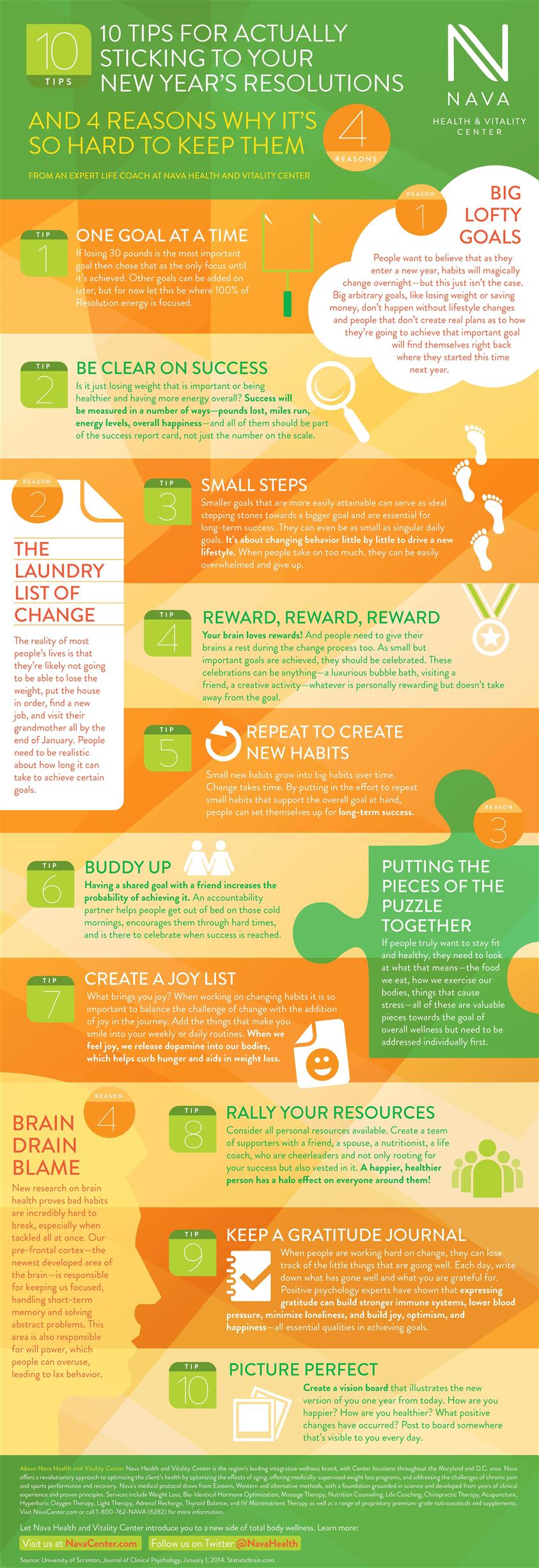 Infographic: 10 Tips For Reaching Your Resolutions (Plus 4 Reasons Why They’re Hard)