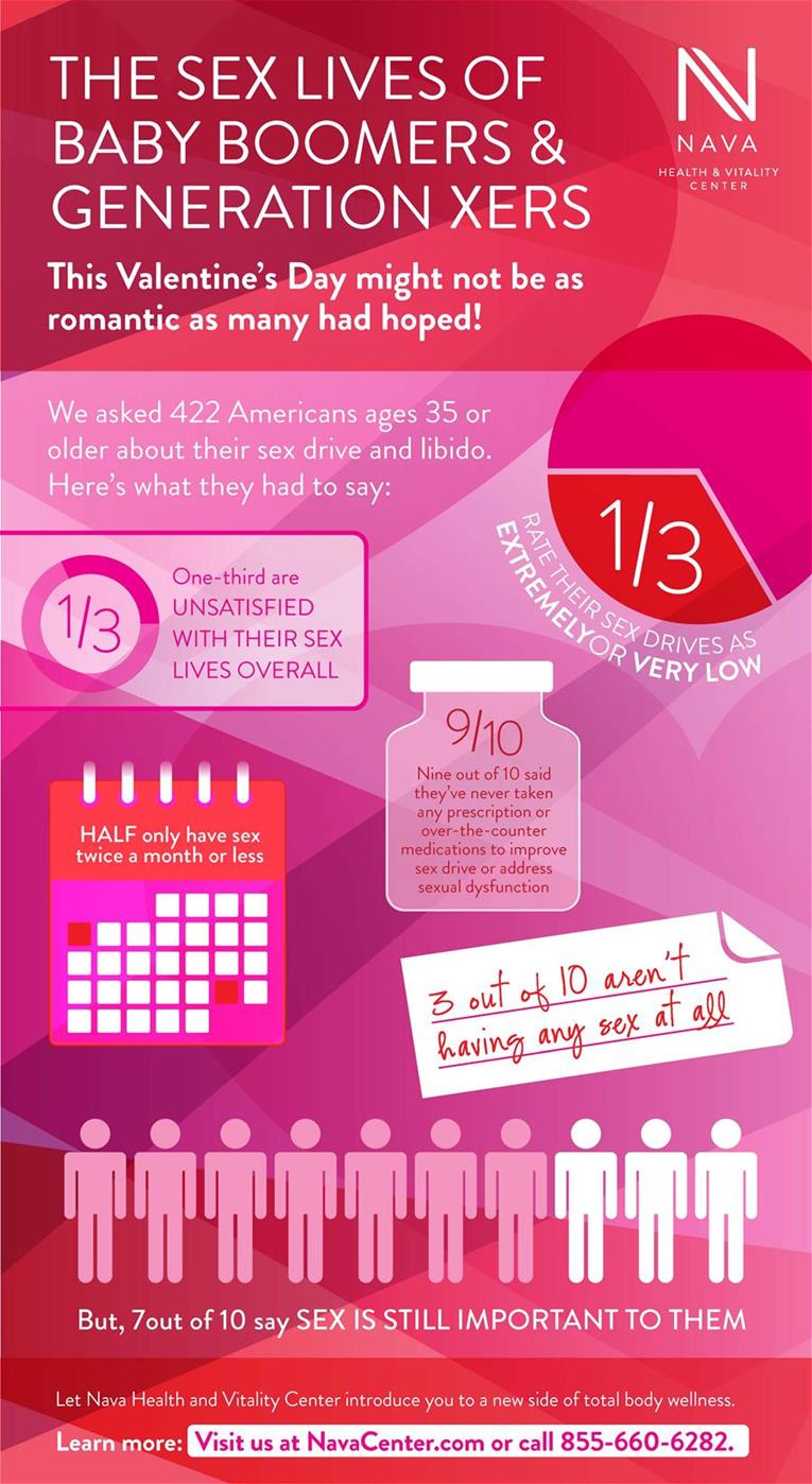 One Third of Americans “Unsatisfied” With Sex Lives (Infographic)