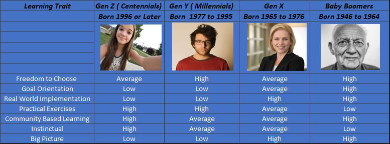 generational_traits_pic