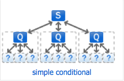 2I01e_simple conditional