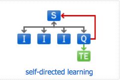 2I01g_self directed learning